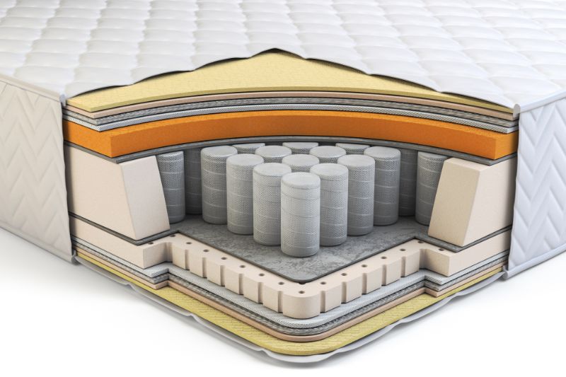 Colchones de resorte